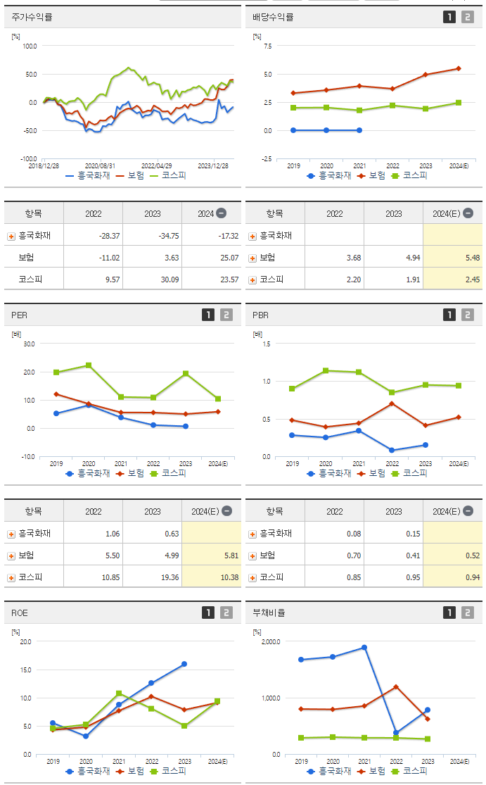 흥국화재_섹터분석