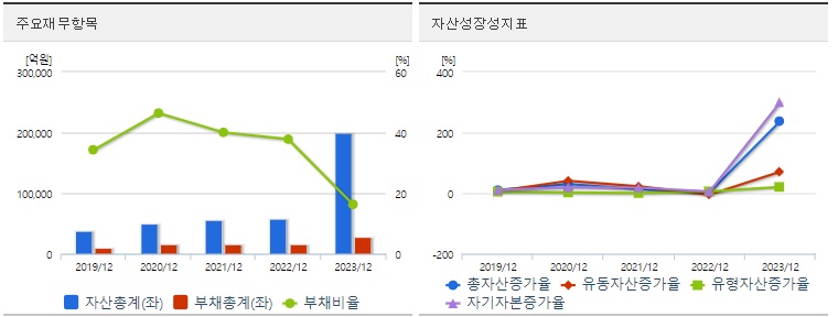 셀트리온 재무상태표