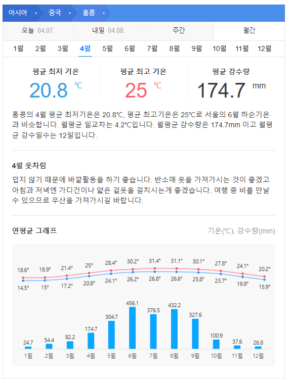 홍콩 4월 날씨 옷차림 추천 여행지
