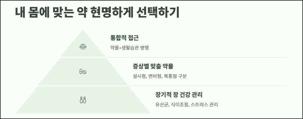 마무리하며: 내 몸에 맞는 약 현명하게 선택하기