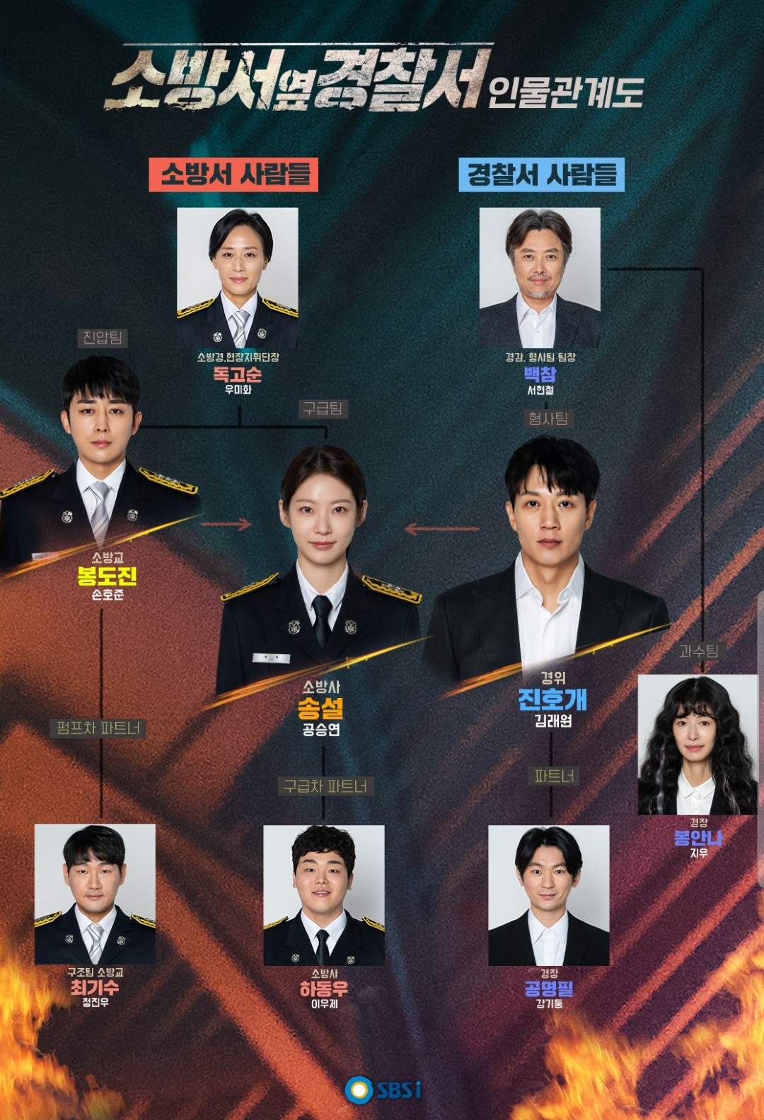소방서 옆 경찰서 공식포스터 인물관계도