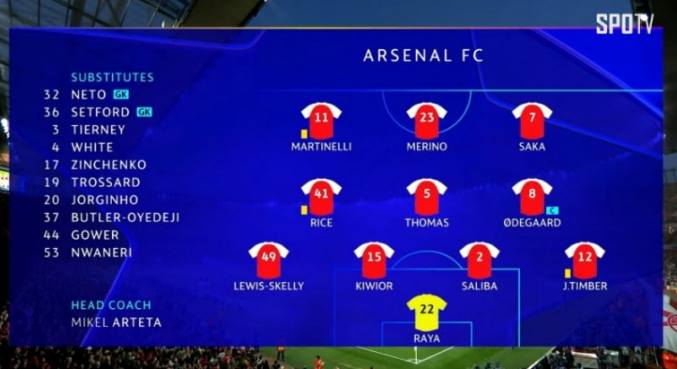 챔피언스리그 아스날 라인업