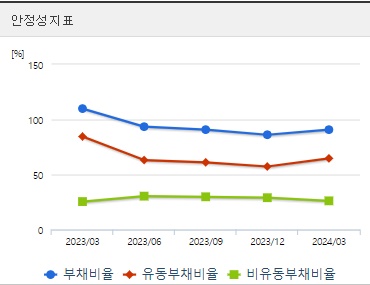 HD현대건설기계 주가 안정성