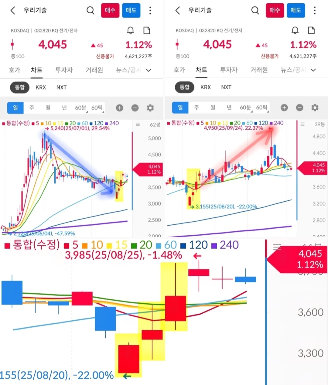 우리기술 차트 사진 출처 : 삼성증권 Photo Credit : Samsung Securities