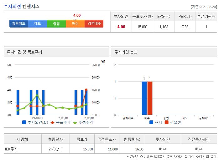 제이티 목표주가
