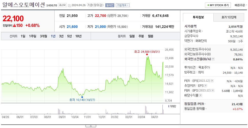 알에스오토메이션_주가