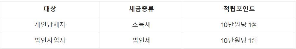 국세청 세금포인트