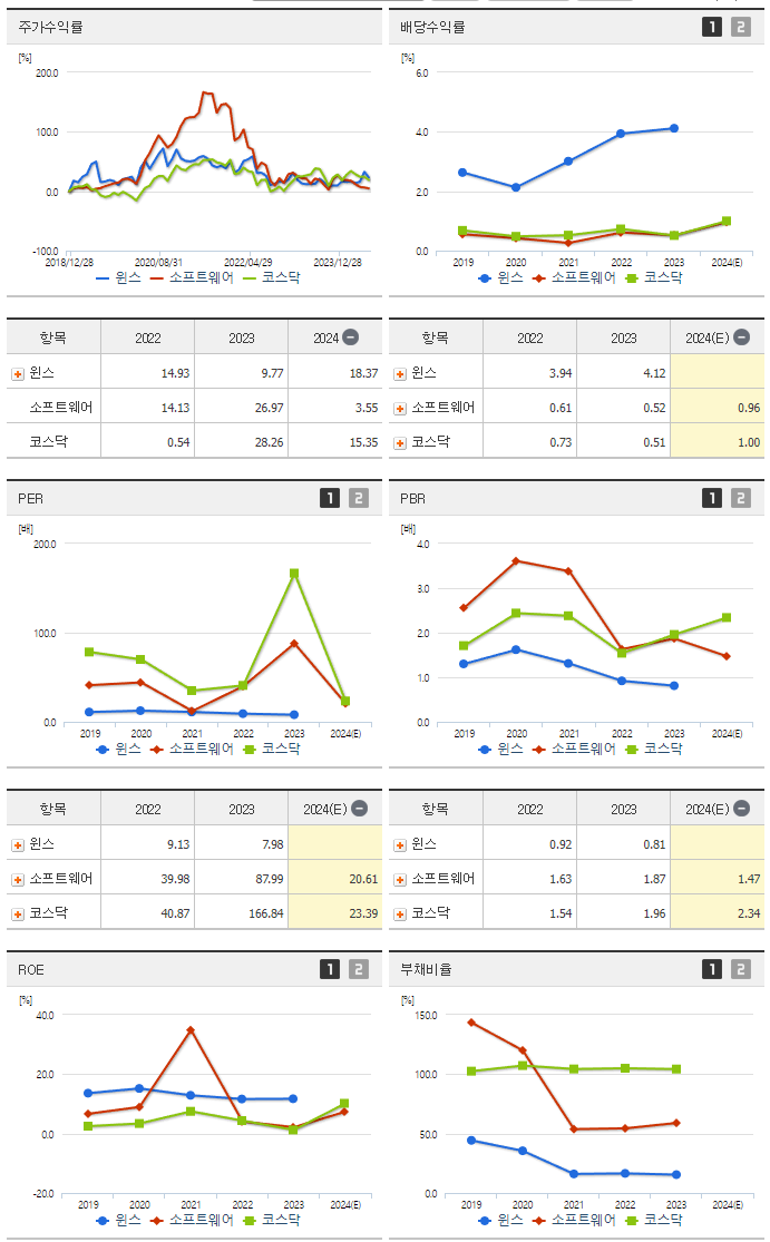 윈스_섹터분석