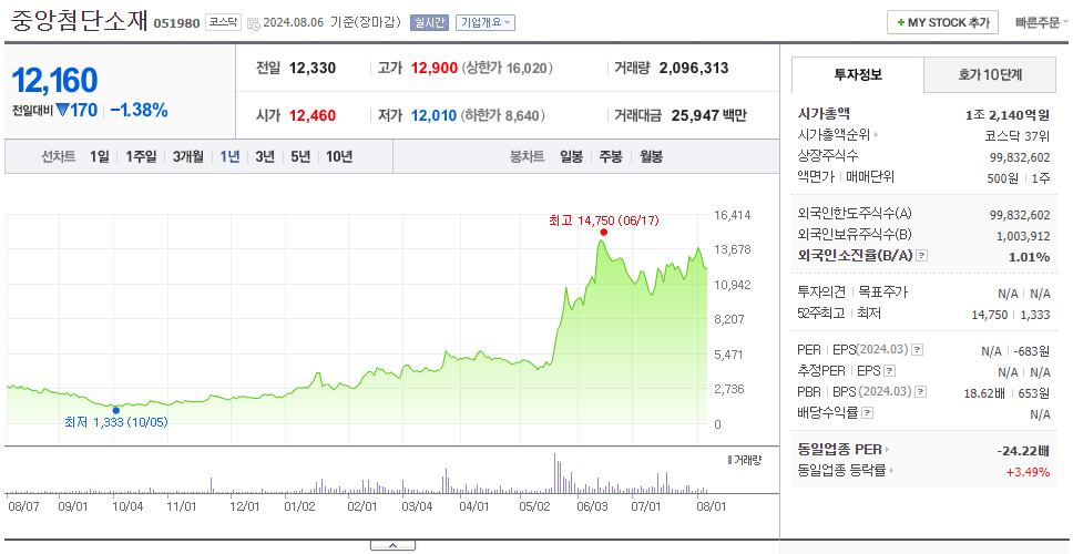 중앙첨단소재_주가
