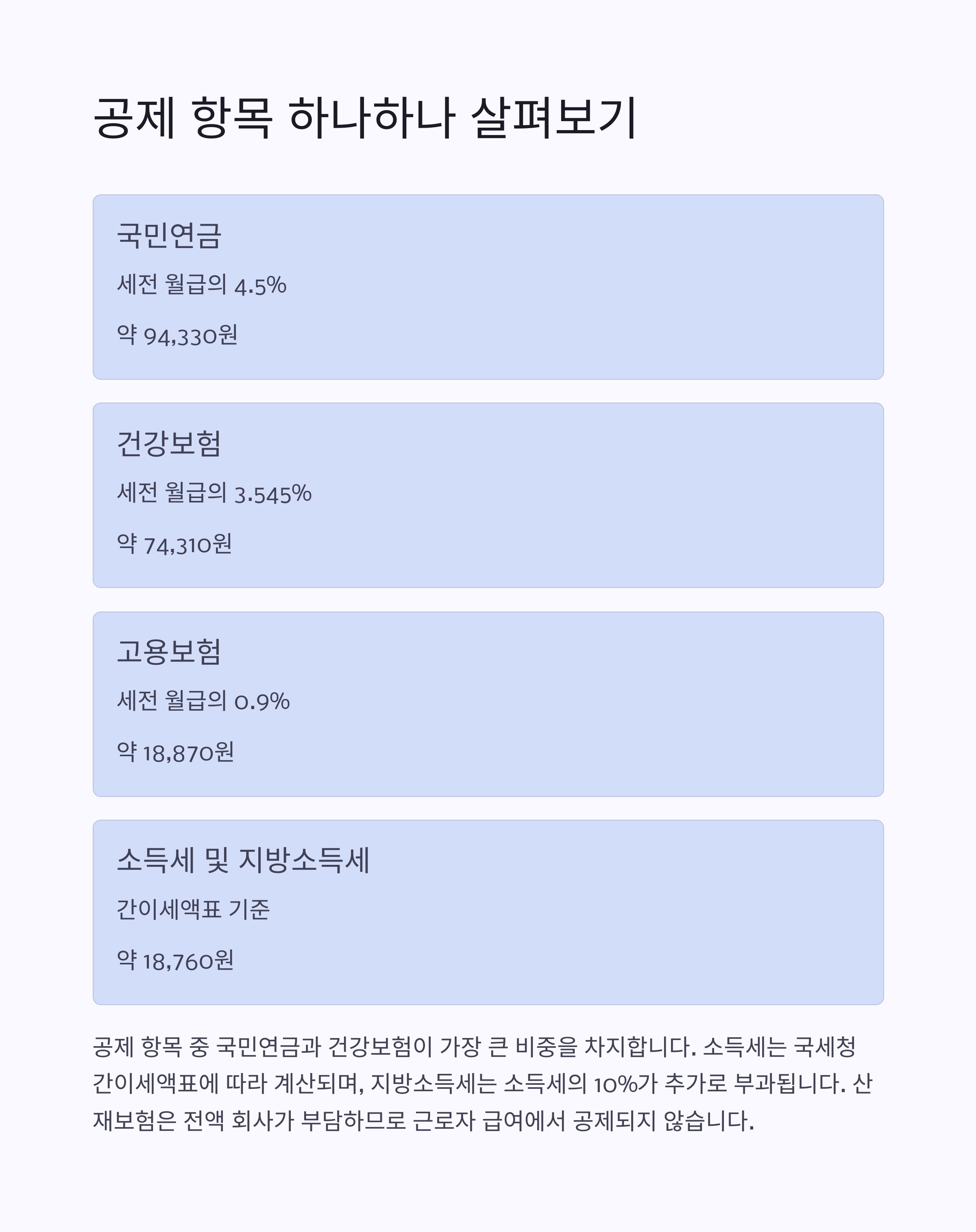 2025년 최저임금 실수령액 계산법: 월 187만원은 실제 얼마나 받을까?