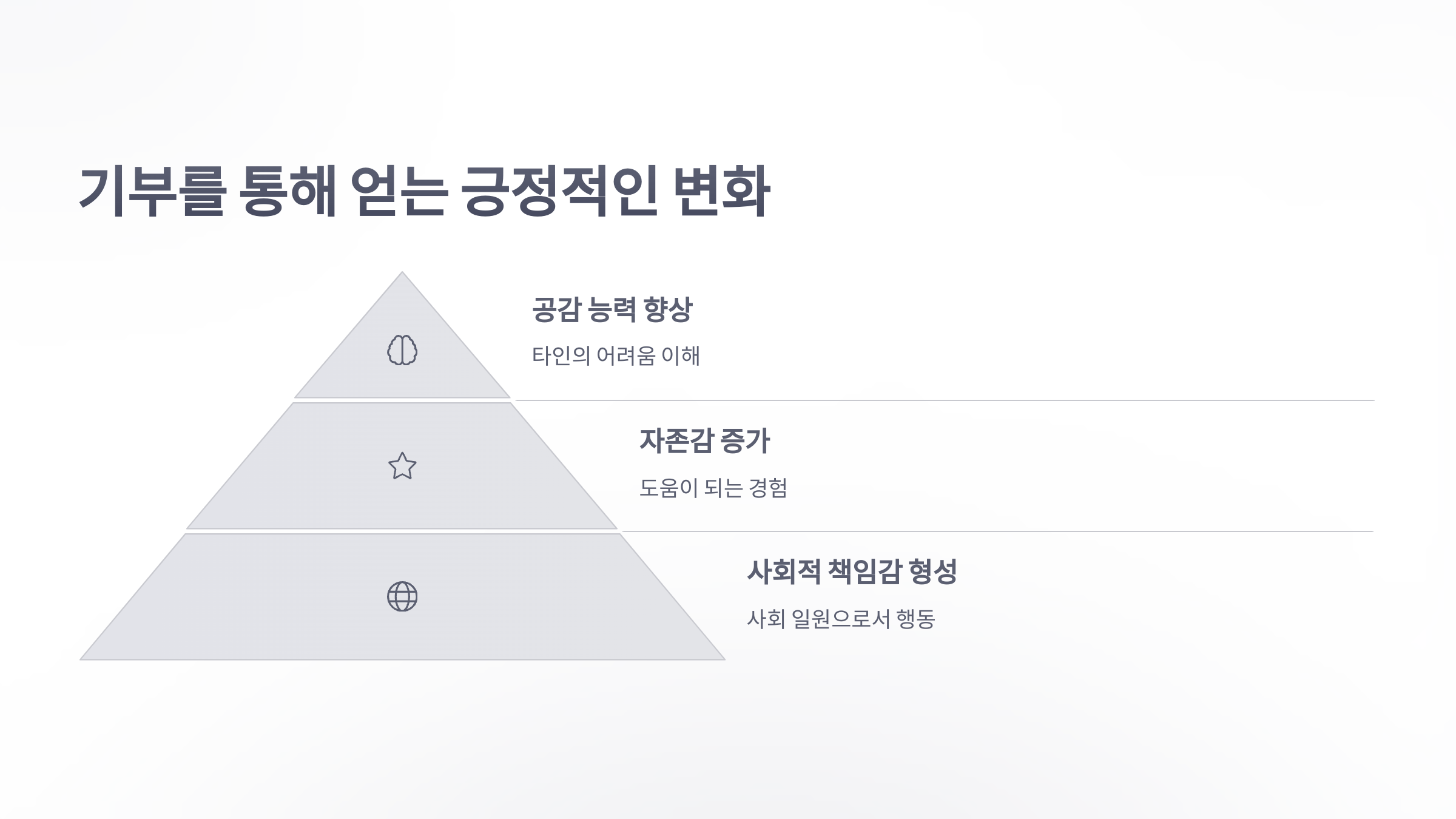 참조-초록우산,-우리-아이-첫-기부-5