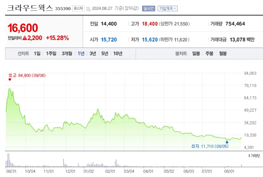 딥페이크 관련주 수혜주 사이버보안