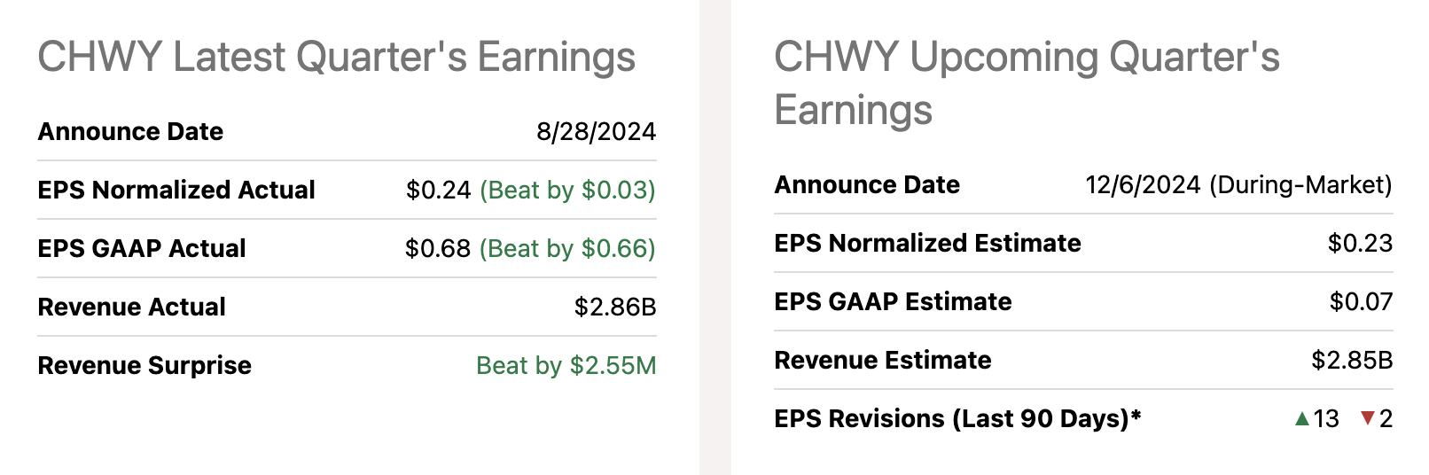 츄이 어닝 분석