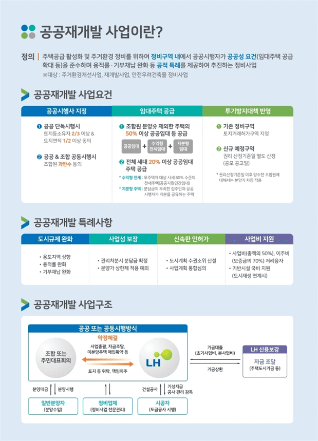 봉천13구역, 13년 만 LH 공공재개발로 사업 추진된다