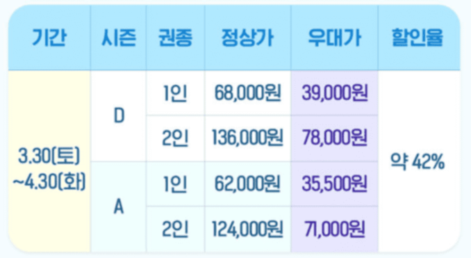 에버랜드 자유이용권 제휴 할인 방법 4월