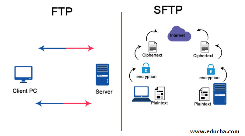 ftp-sftp