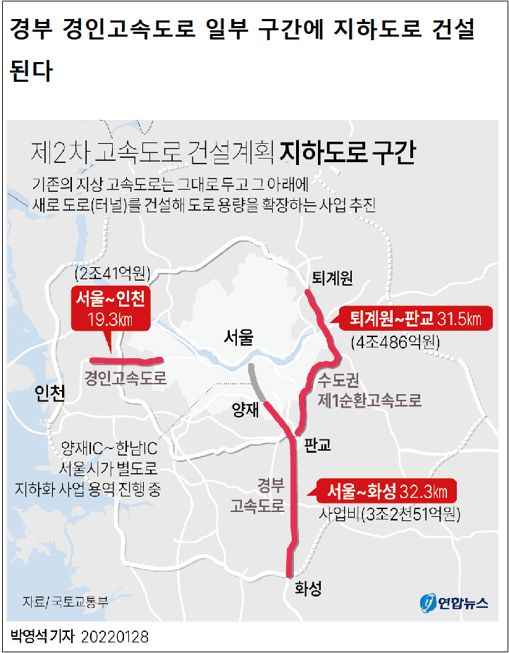 경부고속도로 지하 추가도로 확장 등 「제2차 고속도로 건설계획」확정 [국토교통부]