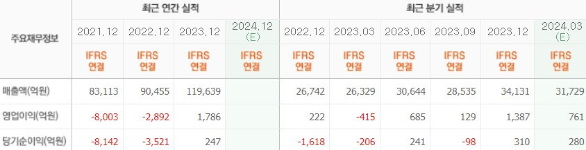 실적