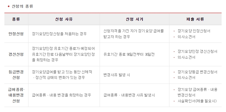 노인장기요양