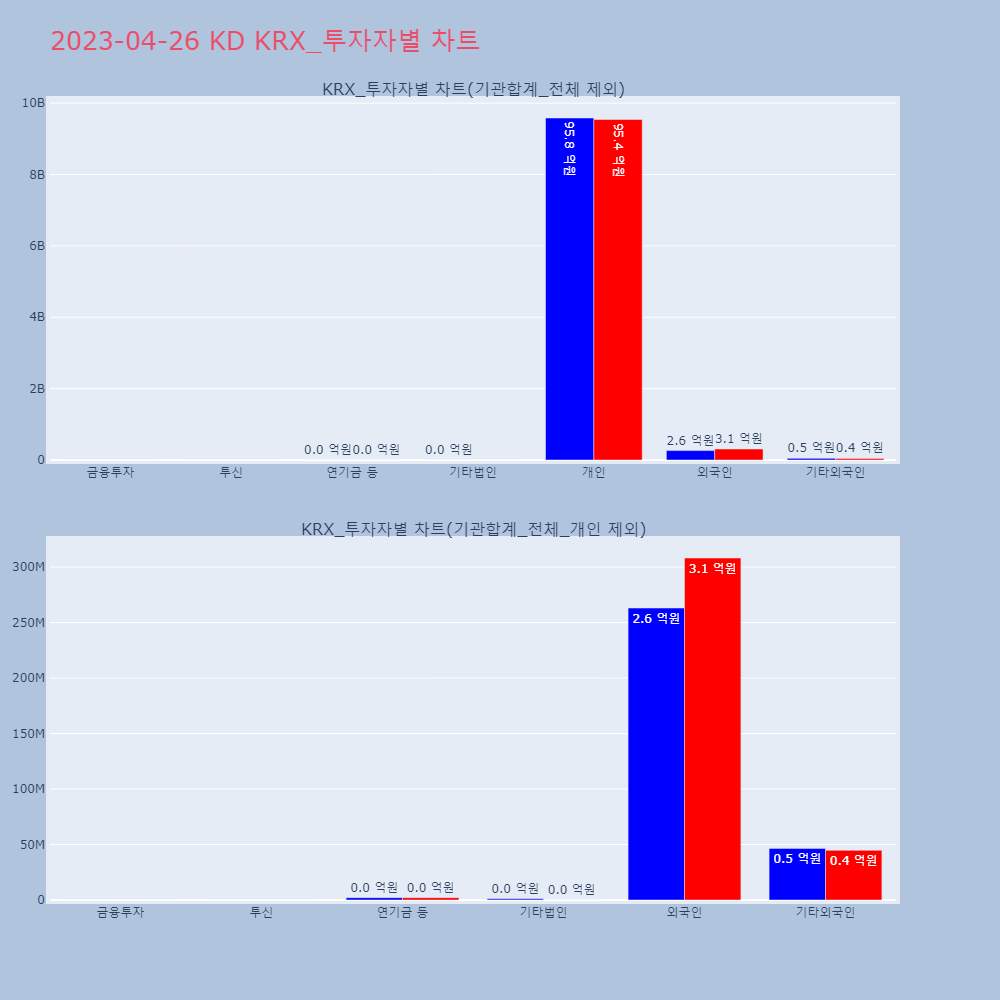 KD_KRX_투자자별_차트