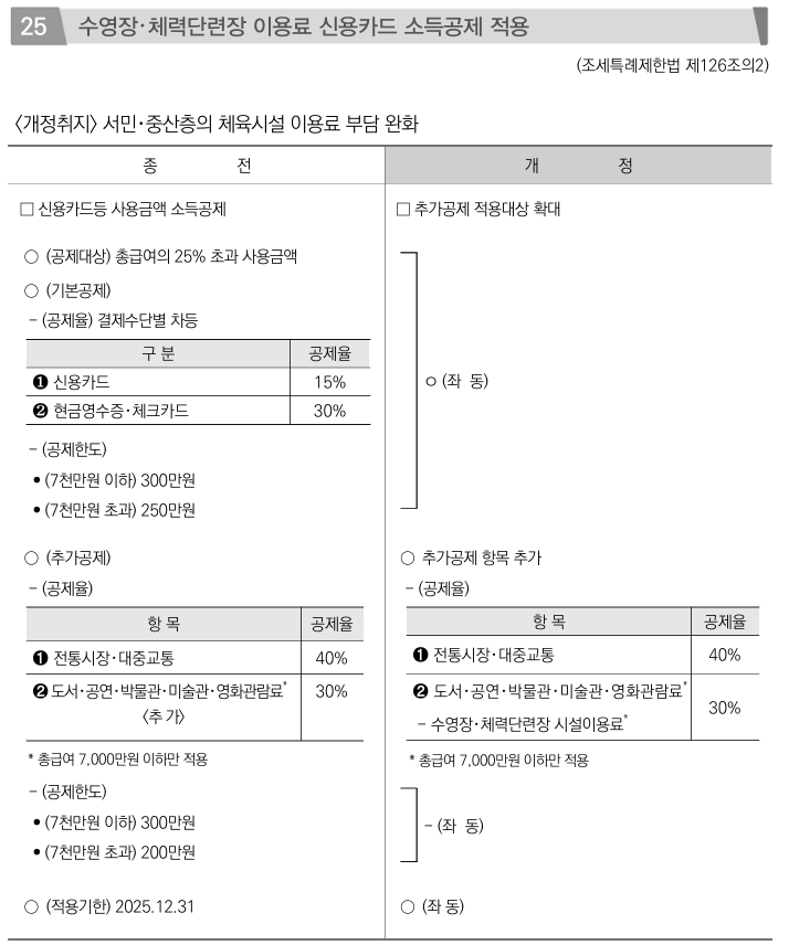 수영장및체력단련장 이용료