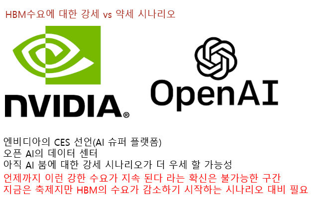 HBM의 수요 강세 vs 약세 시나리오