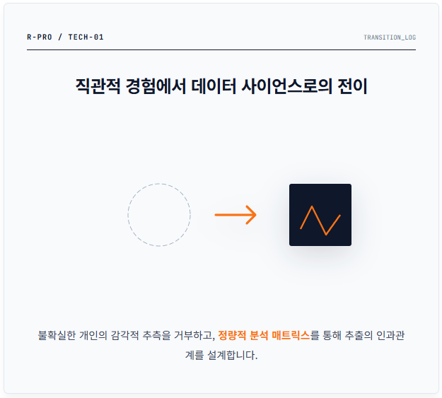 직관적 경험에서 데이터 사이언스로의 전이 이미지