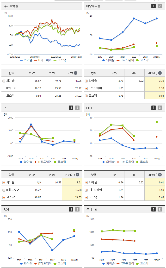 와이솔_섹터분석