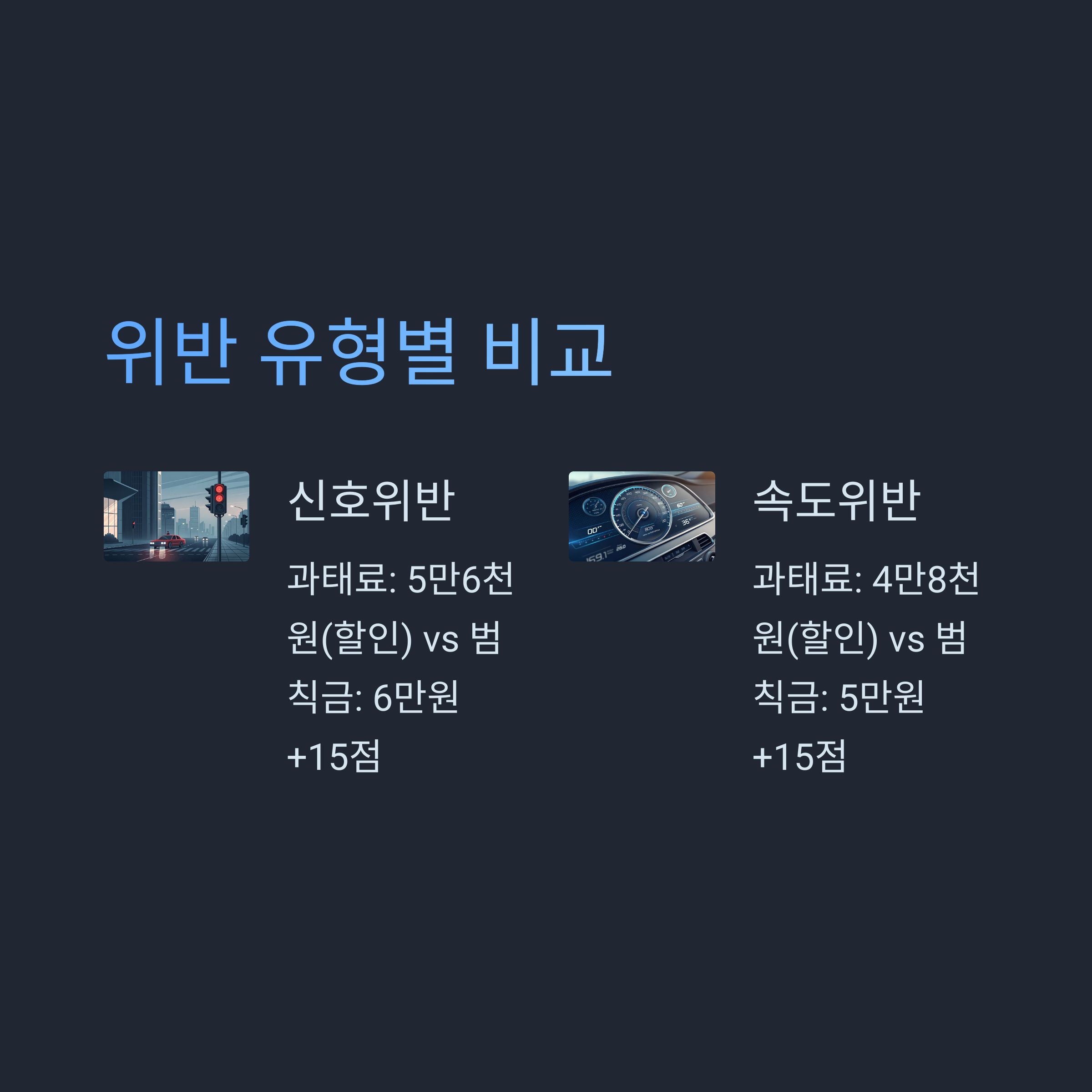 과태료 범칙금