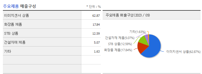 홈캐스트_주요제품