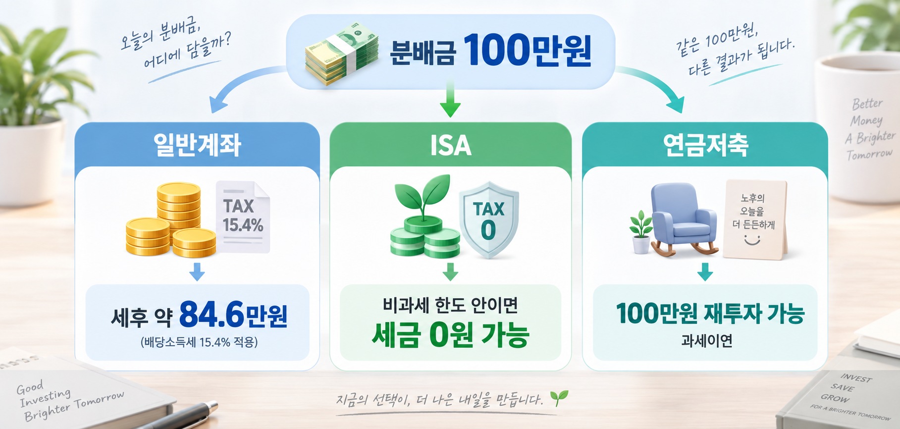 ETF 분배금 100만원 일반계좌 ISA 연금저축 세금 비교 이미지