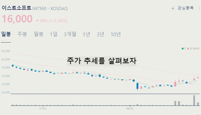 AI 관련주 대장주 TOP10