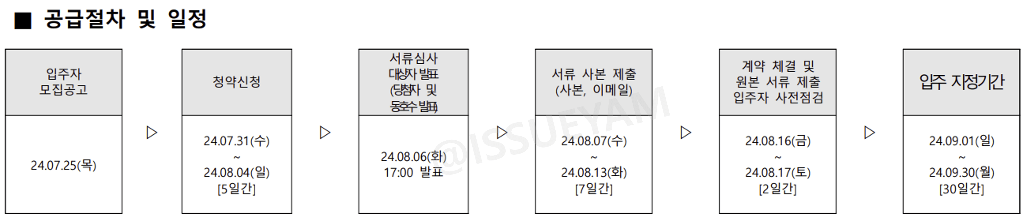 상봉동양엔파트 신청기간 및 일정