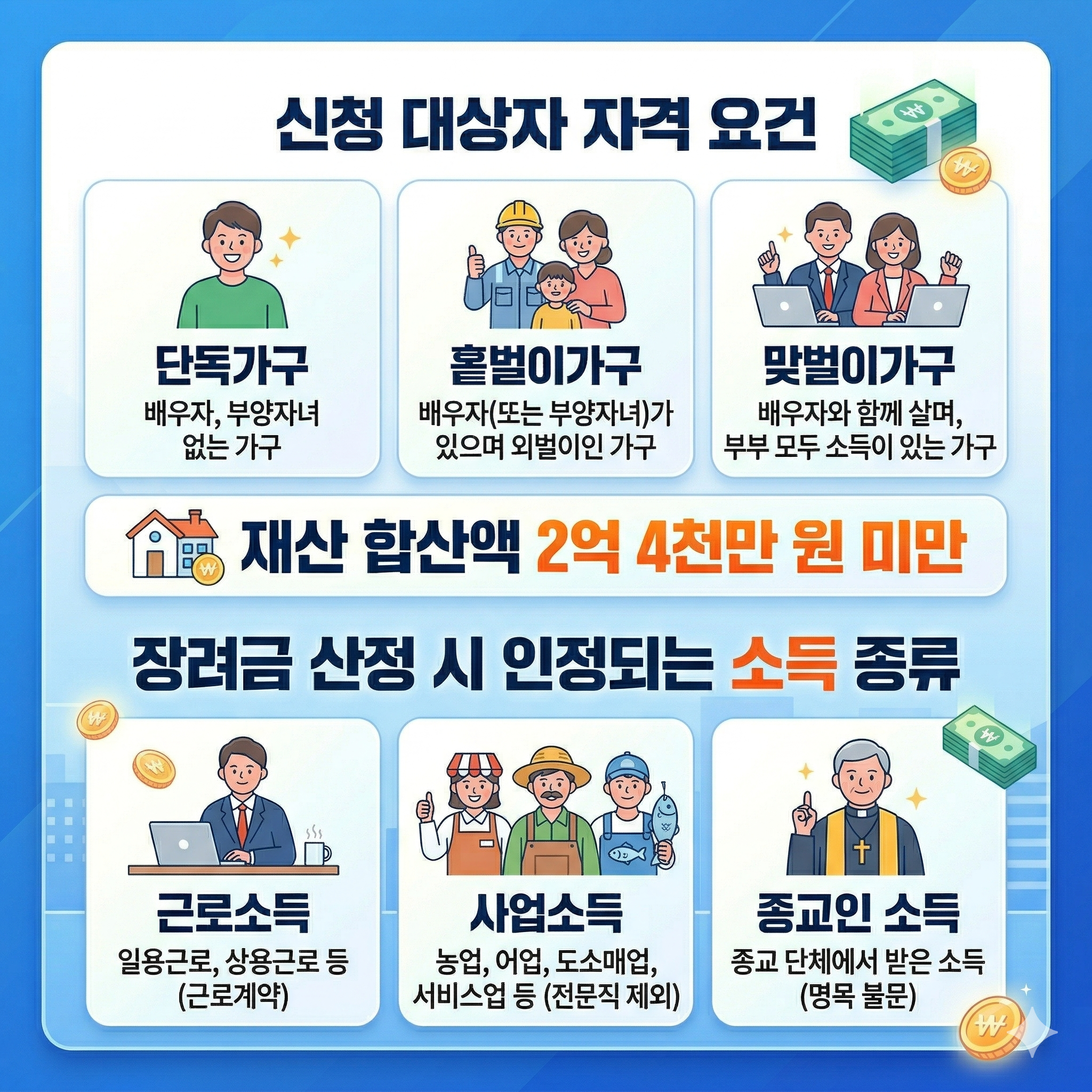 2026 근로장려금 신청방법
