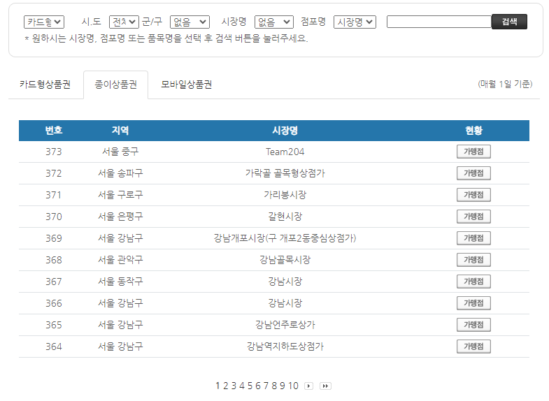 온누리 상품권 사용처