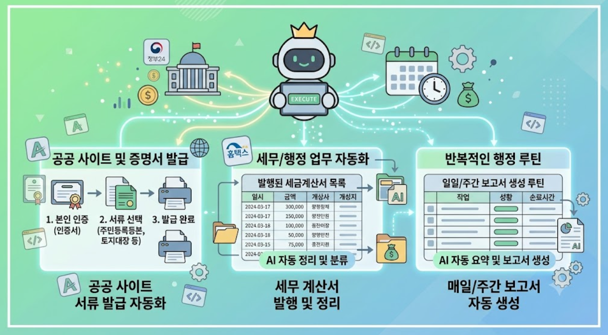 블로그 자동화