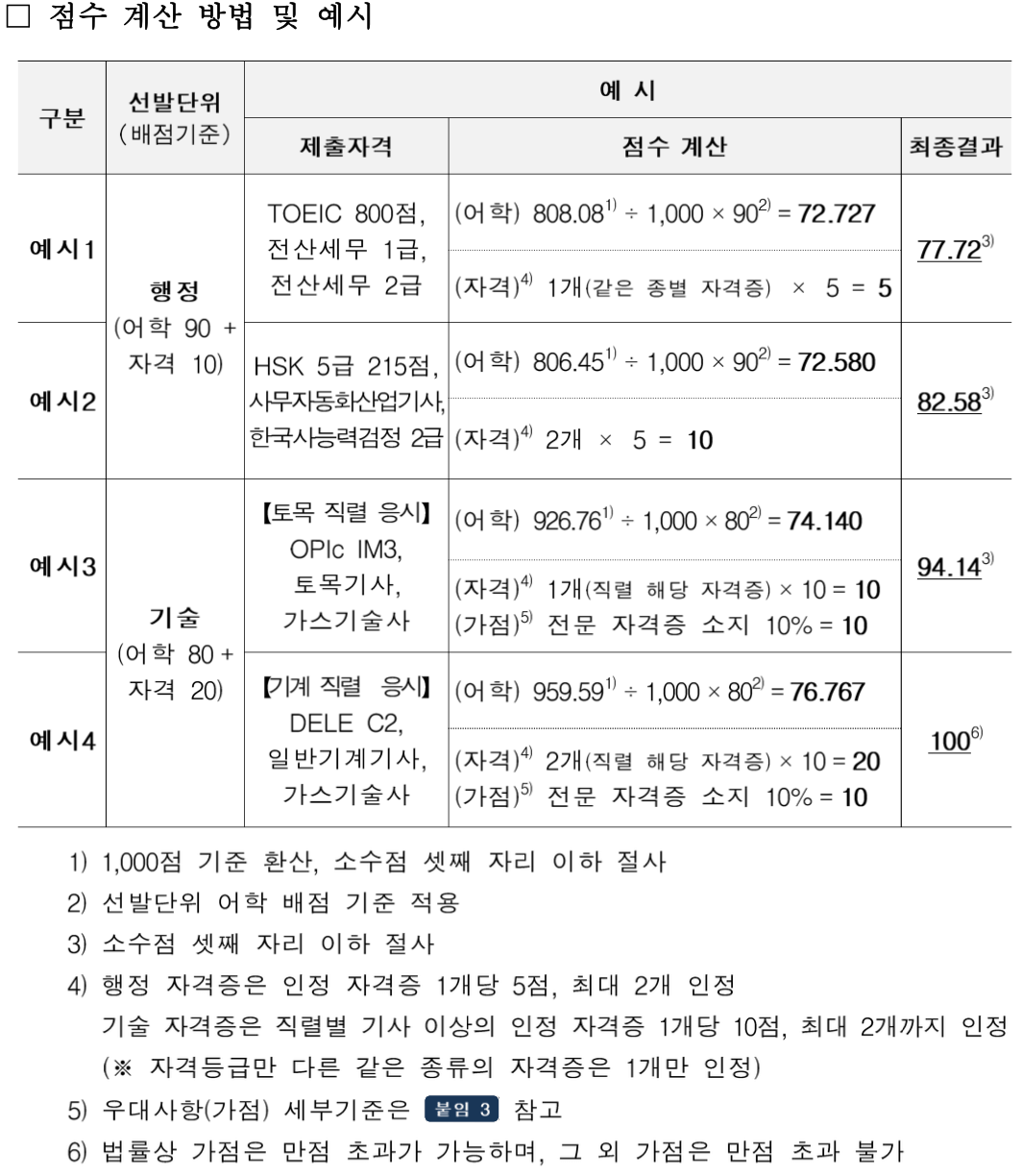 한국수자원공사 채용 서류 점수 환산법