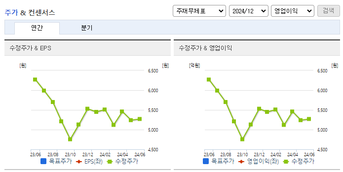 유니온_컨센서스