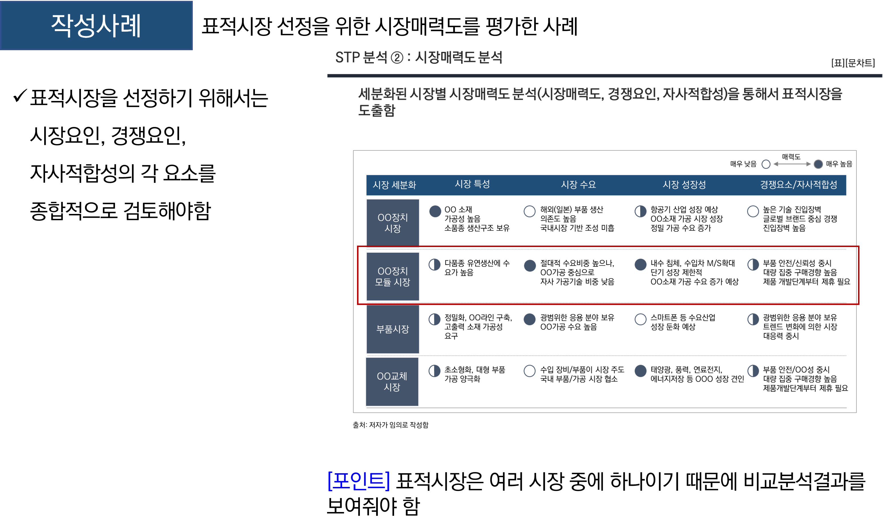 STP전략-작성 방법 및 사례