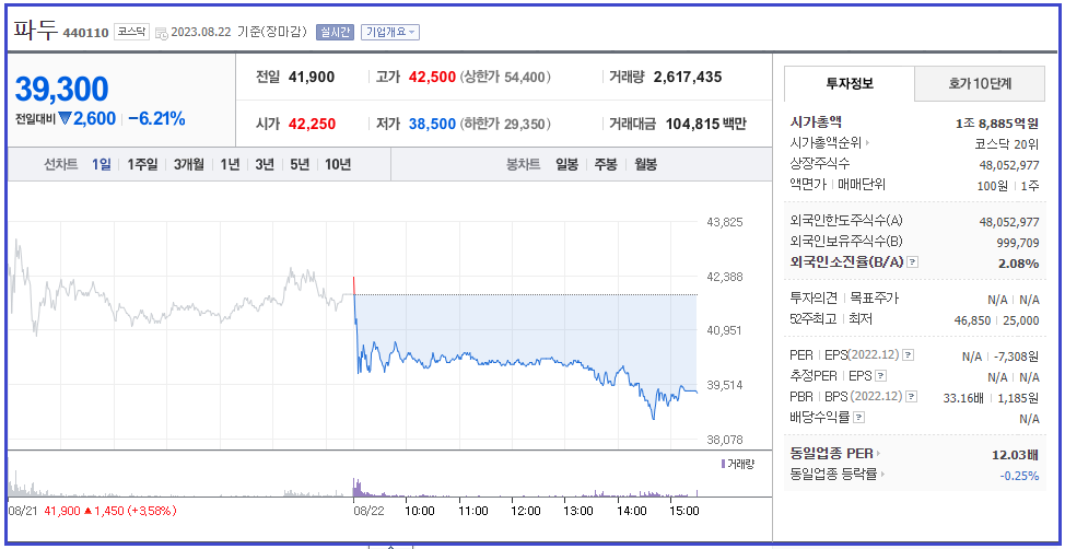 파두주가
