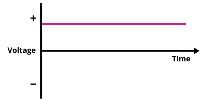 [인사이트] AI 서버 전력 한계 극복: kt cloud가 주목하는 800V DC 데이터센터