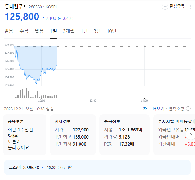 롯데웰푸드 주가