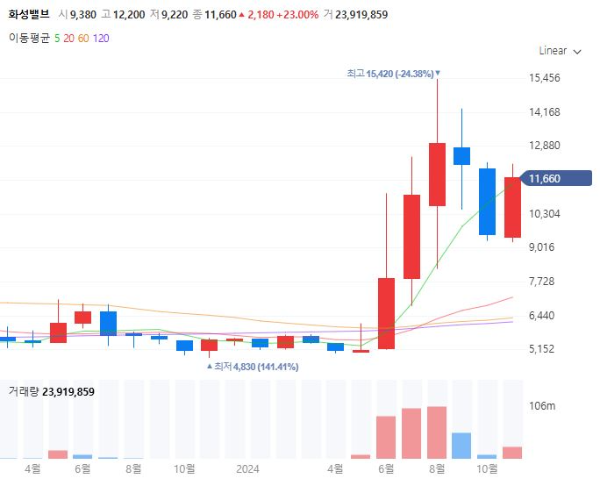 피팅밸브관련주대장주수혜주TOP5_화성밸브