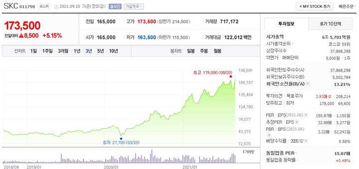 SKC