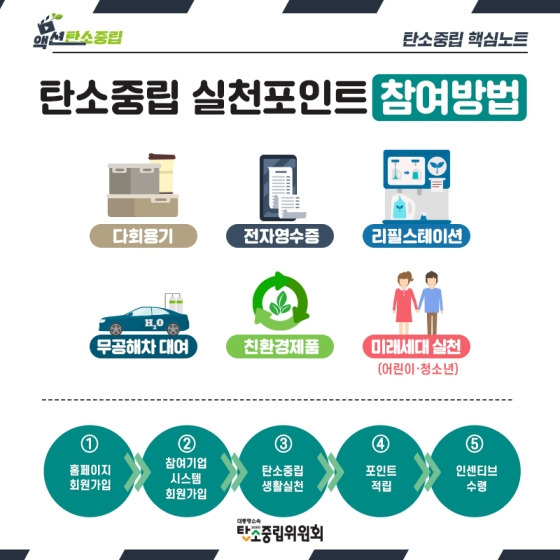 탄소중립실천포인트 가입과 혜택, 한눈에 보기