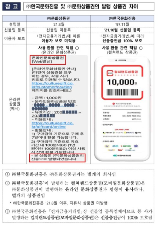 문화상품권-공문