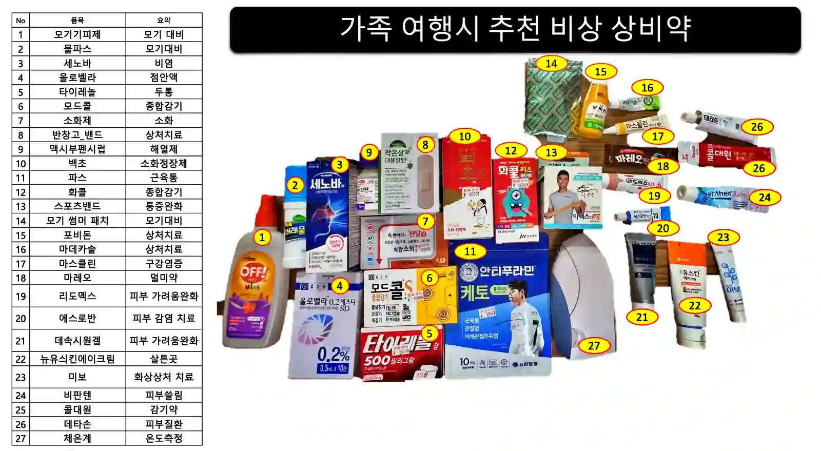 상비약