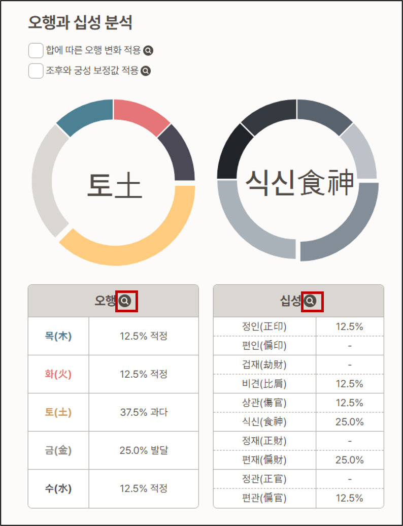 포스텔러 만세력 (오행, 십성)