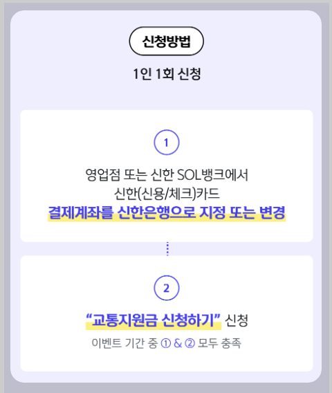 신한은행 교통지원금 정리