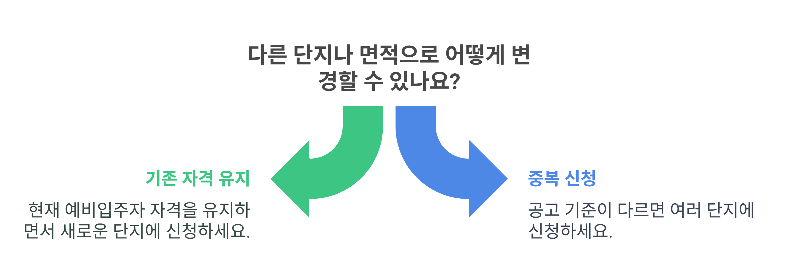국민 임대 아파트 다른 단지/면적으로 바꾸는 방법은?